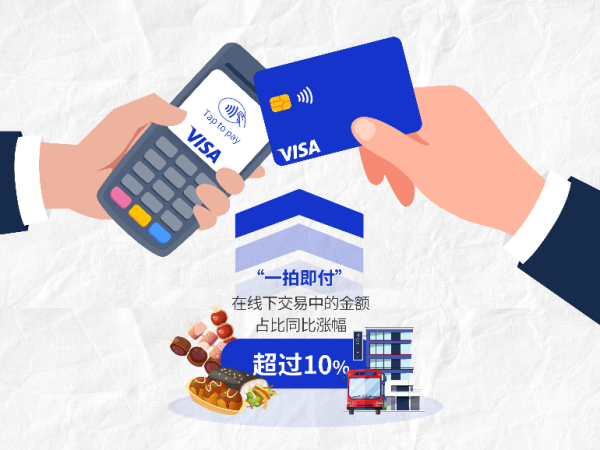 线上股票开户 Visa旅游洞察：中国持卡人小长假出境游热度持续升温，“一拍即付”成支付主流